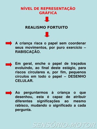NÍVEL DE REPRESENTAÇÃO
               GRÁFICA



          REALISMO FORTUITO



    A  criança  risca  o  papel  sem  coordenar 
    seus  movimentos,  por  puro  exercício  – 
    RABISCAÇÃO.


    Em  geral,  enche  o  papel  de  traçados 
    evoluindo,  ao  final  deste  estágio,  para 
    riscos  circulares  e,  por  fim,  pequenos 
    círculos  em  todo  o  papel  –  DESENHO 
    CELULAR.


    Ao  perguntarmos  à  criança  o  que 
    desenhou,  esta  é  capaz  de  atribuir 
    diferentes  significações  ao  mesmo 
    rabisco,  mudando  o  significado  a  cada 
    pergunta.

                         
 