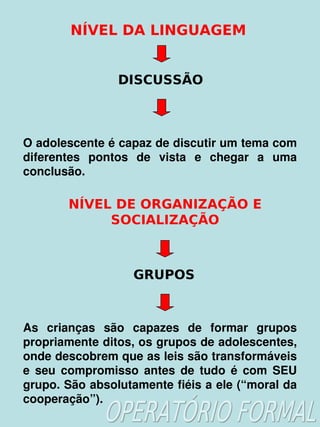NÍVEL DA LINGUAGEM


                  DISCUSSÃO



O adolescente é capaz de discutir um tema com 
diferentes  pontos  de  vista  e  chegar  a  uma 
conclusão.

        NÍVEL DE ORGANIZAÇÃO E
             SOCIALIZAÇÃO



                     GRUPOS



  As  crianças  são  capazes  de  formar  grupos 
  propriamente ditos, os grupos de adolescentes, 
  onde descobrem que as leis são transformáveis 
  e  seu  compromisso  antes  de  tudo  é  com  SEU 
  grupo. São absolutamente fiéis a ele (“moral da 
  cooperação”).           
 