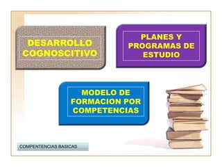PLANES Y
  DESARROLLO                PROGRAMAS DE
 COGNOSCITIVO                  ESTUDIO




                    MODELO DE
                  FORMACION POR
                  COMPETENCIAS



COMPENTENCIAS BASICAS
 