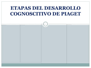 ETAPAS DEL DESARROLLO
COGNOSCITIVO DE PIAGET
 