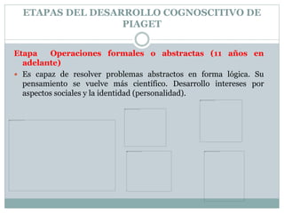 ETAPAS DEL DESARROLLO COGNOSCITIVO DE
PIAGET
Etapa Operaciones formales o abstractas (11 años en
adelante)
 Es capaz de resolver problemas abstractos en forma lógica. Su
pensamiento se vuelve más científico. Desarrollo intereses por
aspectos sociales y la identidad (personalidad).
 