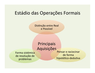 Estádio	
  das	
  Operações	
  Formais	
  

                        DisBnção	
  entre	
  Real	
  
                             e	
  Possível	
  




                            Principais	
  
                            Aquisições	
  
Forma	
  sistémica	
                             Pensar	
  e	
  raciocinar	
  
de	
  resolução	
  de	
                               de	
  forma	
  
   problemas	
                                   hipotéBco-­‐deduBva	
  
 
