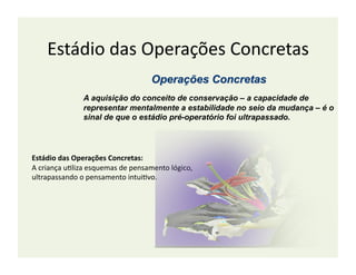Estádio	
  das	
  Operações	
  Concretas	
  

                     A aquisição do conceito de conservação – a capacidade de
                     representar mentalmente a estabilidade no seio da mudança – é o
                     sinal de que o estádio pré-operatório foi ultrapassado.




Estádio	
  das	
  Operações	
  Concretas:	
  
A	
  criança	
  uBliza	
  esquemas	
  de	
  pensamento	
  lógico,	
  
ultrapassando	
  o	
  pensamento	
  intuiBvo.	
  
 