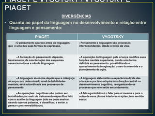 DIVERGÊNCIAS
• Quanto ao papel da linguagem no desenvolvimento e relação entre
linguagem e pensamento:
PIAGET VYGOTSKY
- O pensamento aparece antes da linguagem,
que é uma das suas formas de expressão.
- Pensamento e linguagem são processos
interdependentes, desde o início da vida.
- A formação do pensamento depende,
basicamente, da coordenação dos esquemas
sensoriomotores e não da linguagem.
- A aquisição da linguagem pela criança modifica suas
funções mentais superiores, dando uma forma
definida ao pensamento, possibilitando o
aparecimento da imaginação, o uso da memória e o
planejamento da ação.
- A linguagem só ocorre depois que a criança já
alcançou um determinado nível de habilidades
mentais; está subordinada aos processos de
pensamento.
- A linguagem sistematiza a experiência direta das
crianças e por isso adquire uma função central no
desenvolvimento cognitivo, reorganizando os
processo que nele estão em andamento.
- As operações cognitivas não podem ser
trabalhadas por meio de treinamento específico feito
com o auxílio da linguagem (não se pode ensinar,
usando apenas palavras, a classificar, a seriar, a
pensar com reversibilidade).
- A fala egocêntrica é o falar para si mesma e para o
outro de seus planos interiores e ações; tem sentido
social.
 