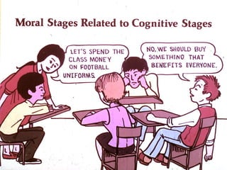 Piaget for educator