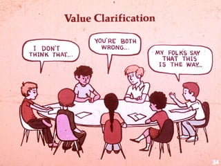 Piaget for educator