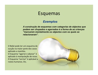 Esquemas	
  

                         A construção de esquemas com categorias de objectos que
                         podem ser chupados e agarrados é a forma de as crianças
                         “marcarem mentalmente os objectos com os quais se
                         relacionaram”.




O	
  Bebé	
  pode	
  ter	
  um	
  esquema	
  de	
  
sucção	
  na	
  maior	
  parte	
  dos	
  casos	
  
aplicado	
  a	
  mamilos.	
  
O	
  Esquema	
  “agarrar	
  e	
  abanar”	
  é	
  
aplicado	
  à	
  manipulação	
  de	
  rocas.	
  
O	
  Esquema	
  “sorriso”	
  é	
  aplicável	
  a	
  
rostos	
  humanos.	
  Etc.	
  
 