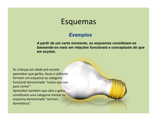 Esquemas	
  

                       A partir de um certo momento, os esquemas constituem-se
                       baseando-se mais em relações funcionais e conceptuais do que
                       em acções.




As	
  crianças	
  em	
  idade	
  pré-­‐escolar	
  
aprendem	
  que	
  garfos,	
  facas	
  e	
  colheres	
  
formam	
  um	
  esquema	
  ou	
  categoria	
  
funcional	
  denominado	
  “coisas	
  que	
  uso	
  
para	
  comer”.	
  
Aprendem	
  também	
  que	
  cães	
  e	
  gatos	
  
cons(tuem	
  uma	
  categoria	
  mental	
  ou	
  
esquema	
  denominado	
  “animais	
  
domés(cos”.	
  
 