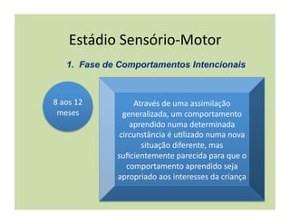 Estádio	
  Sensório-­‐Motor	
  


8	
  aos	
  12	
          Através	
  de	
  uma	
  assimilação	
  
 meses	
               generalizada,	
  um	
  comportamento	
  
                         aprendido	
  numa	
  determinada	
  
                      circunstância	
  é	
  u(lizado	
  numa	
  nova	
  
                            situação	
  diferente,	
  mas	
  
                     suﬁcientemente	
  parecida	
  para	
  que	
  o	
  
                        comportamento	
  aprendido	
  seja	
  
                     apropriado	
  aos	
  interesses	
  da	
  criança	
  
 