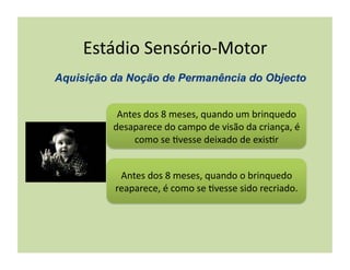 Estádio	
  Sensório-­‐Motor	
  


     Antes	
  dos	
  8	
  meses,	
  quando	
  um	
  brinquedo	
  
    desaparece	
  do	
  campo	
  de	
  visão	
  da	
  criança,	
  é	
  
         como	
  se	
  (vesse	
  deixado	
  de	
  exis(r	
  


      Antes	
  dos	
  8	
  meses,	
  quando	
  o	
  brinquedo	
  
     reaparece,	
  é	
  como	
  se	
  (vesse	
  sido	
  recriado.	
  	
  
 