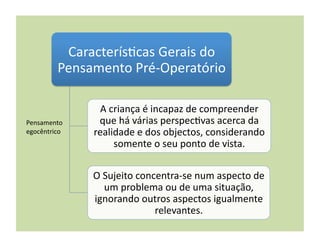 Caracterís(cas	
  Gerais	
  do	
  
            Pensamento	
  Pré-­‐Operatório	
  

                     A	
  criança	
  é	
  incapaz	
  de	
  compreender	
  
Pensamento	
        que	
  há	
  várias	
  perspec(vas	
  acerca	
  da	
  
egocêntrico	
      realidade	
  e	
  dos	
  objectos,	
  considerando	
  
                           somente	
  o	
  seu	
  ponto	
  de	
  vista.	
  

                   O	
  Sujeito	
  concentra-­‐se	
  num	
  aspecto	
  de	
  
                        um	
  problema	
  ou	
  de	
  uma	
  situação,	
  
                   ignorando	
  outros	
  aspectos	
  igualmente	
  
                                       relevantes.	
  
 