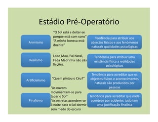 Estádio	
  Pré-­‐Operatório	
  
                     “O	
  Sol	
  está	
  a	
  deitar-­‐se	
  
                     porque	
  está	
  com	
  sono”	
            Tendência	
  para	
  atribuir	
  aos	
  
 Animismo	
          “A	
  minha	
  boneca	
  está	
           objectos	
  Zsicos	
  e	
  aos	
  fenómenos	
  
                     doente”	
                                 naturais	
  qualidades	
  psicológicas	
  

                     Lobo	
  Mau,	
  Pai	
  Natal,	
            Tendência	
  para	
  atribuir	
  uma	
  
  Realismo	
         Fada	
  Madrinha	
  não	
  são	
           existência	
  Zsica	
  a	
  realidades	
  
                     ﬁcções.	
                                          psicológicas	
  

                                                             Tendência	
  para	
  acreditar	
  que	
  os	
  
                    “Quem	
  pintou	
  o	
  Céu?”	
         objectos	
  Zsicos	
  e	
  acontecimentos	
  
Ar(ﬁcialismo	
  
                                                               naturais	
  são	
  produzidos	
  por	
  
                   “As	
  nuvens	
                                          pessoas	
  
                   movimentam-­‐se	
  para	
  
                   tapar	
  o	
  Sol”	
                         Tendência	
  para	
  acreditar	
  que	
  nada	
  
  Finalismo	
      “As	
  estrelas	
  acendem-­‐se	
   acontece	
  por	
  acidente;	
  tudo	
  tem	
  
                   à	
  noite	
  para	
  o	
  Sol	
  dormir	
       uma	
  jus(ﬁcação	
  ﬁnalista	
  
                   sem	
  medo	
  do	
  escuro	
  
 