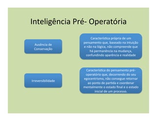 Inteligência	
  Pré-­‐	
  Operatória	
  
                                Caracterís(ca	
  própria	
  de	
  um	
  
                        pensamento	
  que,	
  baseado	
  na	
  intuição	
  
  Ausência	
  de	
  
                        e	
  não	
  na	
  lógica,	
  não	
  compreende	
  que	
  
  Conservação	
  
                               há	
  permanência	
  na	
  mudança,	
  
                          confundindo	
  aparência	
  e	
  realidade	
  



                         Caracterís(ca	
  do	
  pensamento	
  pré-­‐
                         operatório	
  que,	
  decorrendo	
  do	
  seu	
  
                        egocentrismo,	
  não	
  consegue	
  retornar	
  
Irreversibilidade	
  
                          ao	
  ponto	
  de	
  par(da	
  e	
  coordenar	
  
                        mentalmente	
  o	
  estado	
  ﬁnal	
  e	
  o	
  estado	
  
                                 inicial	
  de	
  um	
  processo.	
  
 