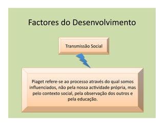 Factores	
  do	
  Desenvolvimento	
  

                          Transmissão	
  Social	
  




 Piaget	
  refere-­‐se	
  ao	
  processo	
  através	
  do	
  qual	
  somos	
  
inﬂuenciados,	
  não	
  pela	
  nossa	
  ac(vidade	
  própria,	
  mas	
  
  pelo	
  contexto	
  social,	
  pela	
  observação	
  dos	
  outros	
  e	
  
                           pela	
  educação.	
  
 