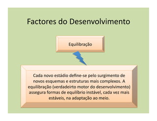 Factores	
  do	
  Desenvolvimento	
  

                              Equilibração	
  




  Cada	
  novo	
  estádio	
  deﬁne-­‐se	
  pelo	
  surgimento	
  de	
  
  novos	
  esquemas	
  e	
  estruturas	
  mais	
  complexos.	
  A	
  
equilibração	
  (verdadeirto	
  motor	
  do	
  desenvolvimento)	
  
assegura	
  formas	
  de	
  equilíbrio	
  instável,	
  cada	
  vez	
  mais	
  
             estáveis,	
  na	
  adaptação	
  ao	
  meio.	
  
 