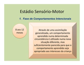 Estádio	
  Sensório-­‐Motor	
  


8	
  aos	
  12	
          Através	
  de	
  uma	
  assimilação	
  
 meses	
               generalizada,	
  um	
  comportamento	
  
                         aprendido	
  numa	
  determinada	
  
                      circunstância	
  é	
  u(lizado	
  numa	
  nova	
  
                            situação	
  diferente,	
  mas	
  
                     suﬁcientemente	
  parecida	
  para	
  que	
  o	
  
                        comportamento	
  aprendido	
  seja	
  
                     apropriado	
  aos	
  interesses	
  da	
  criança	
  
 