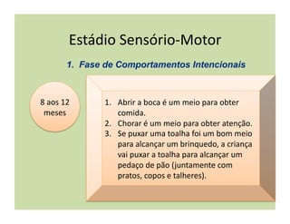 Estádio	
  Sensório-­‐Motor	
  


8	
  aos	
  12	
       1.  Abrir	
  a	
  boca	
  é	
  um	
  meio	
  para	
  obter	
  
 meses	
                   comida.	
  
                       2.  Chorar	
  é	
  um	
  meio	
  para	
  obter	
  atenção.	
  
                       3.  Se	
  puxar	
  uma	
  toalha	
  foi	
  um	
  bom	
  meio	
  
                           para	
  alcançar	
  um	
  brinquedo,	
  a	
  criança	
  
                           vai	
  puxar	
  a	
  toalha	
  para	
  alcançar	
  um	
  
                           pedaço	
  de	
  pão	
  ( juntamente	
  com	
  
                           pratos,	
  copos	
  e	
  talheres).	
  
 