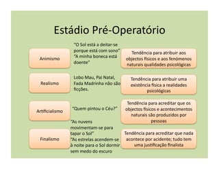 Estádio	
  Pré-­‐Operatório	
  
                     “O	
  Sol	
  está	
  a	
  deitar-­‐se	
  
                     porque	
  está	
  com	
  sono”	
            Tendência	
  para	
  atribuir	
  aos	
  
 Animismo	
          “A	
  minha	
  boneca	
  está	
           objectos	
  Zsicos	
  e	
  aos	
  fenómenos	
  
                     doente”	
                                 naturais	
  qualidades	
  psicológicas	
  

                     Lobo	
  Mau,	
  Pai	
  Natal,	
            Tendência	
  para	
  atribuir	
  uma	
  
  Realismo	
         Fada	
  Madrinha	
  não	
  são	
           existência	
  Zsica	
  a	
  realidades	
  
                     ﬁcções.	
                                          psicológicas	
  

                                                             Tendência	
  para	
  acreditar	
  que	
  os	
  
                    “Quem	
  pintou	
  o	
  Céu?”	
         objectos	
  Zsicos	
  e	
  acontecimentos	
  
Ar(ﬁcialismo	
  
                                                               naturais	
  são	
  produzidos	
  por	
  
                   “As	
  nuvens	
                                          pessoas	
  
                   movimentam-­‐se	
  para	
  
                   tapar	
  o	
  Sol”	
                         Tendência	
  para	
  acreditar	
  que	
  nada	
  
  Finalismo	
      “As	
  estrelas	
  acendem-­‐se	
   acontece	
  por	
  acidente;	
  tudo	
  tem	
  
                   à	
  noite	
  para	
  o	
  Sol	
  dormir	
       uma	
  jus(ﬁcação	
  ﬁnalista	
  
                   sem	
  medo	
  do	
  escuro	
  
 
