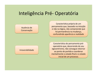 Inteligência	
  Pré-­‐	
  Operatória	
  
                                Caracterís(ca	
  própria	
  de	
  um	
  
                        pensamento	
  que,	
  baseado	
  na	
  intuição	
  
  Ausência	
  de	
  
                        e	
  não	
  na	
  lógica,	
  não	
  compreende	
  que	
  
  Conservação	
  
                               há	
  permanência	
  na	
  mudança,	
  
                          confundindo	
  aparência	
  e	
  realidade	
  



                         Caracterís(ca	
  do	
  pensamento	
  pré-­‐
                         operatório	
  que,	
  decorrendo	
  do	
  seu	
  
                        egocentrismo,	
  não	
  consegue	
  retornar	
  
Irreversibilidade	
  
                          ao	
  ponto	
  de	
  par(da	
  e	
  coordenar	
  
                        mentalmente	
  o	
  estado	
  ﬁnal	
  e	
  o	
  estado	
  
                                 inicial	
  de	
  um	
  processo.	
  
 