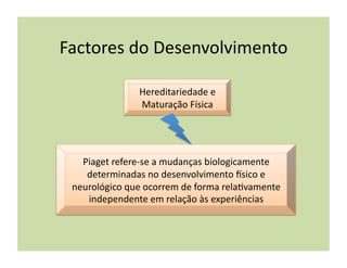 Factores	
  do	
  Desenvolvimento	
  

                     Hereditariedade	
  e	
  
                     Maturação	
  Física	
  




   Piaget	
  refere-­‐se	
  a	
  mudanças	
  biologicamente	
  
    determinadas	
  no	
  desenvolvimento	
  Zsico	
  e	
  
 neurológico	
  que	
  ocorrem	
  de	
  forma	
  rela(vamente	
  
    independente	
  em	
  relação	
  às	
  experiências	
  
 