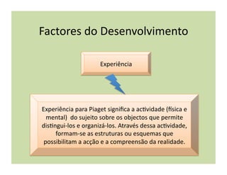 Factores	
  do	
  Desenvolvimento	
  

                               Experiência	
  




Experiência	
  para	
  Piaget	
  signiﬁca	
  a	
  ac(vidade	
  (Zsica	
  e	
  
  mental)	
  	
  do	
  sujeito	
  sobre	
  os	
  objectos	
  que	
  permite	
  
dis(ngui-­‐los	
  e	
  organizá-­‐los.	
  Através	
  dessa	
  ac(vidade,	
  
     formam-­‐se	
  as	
  estruturas	
  ou	
  esquemas	
  que	
  
 possibilitam	
  a	
  acção	
  e	
  a	
  compreensão	
  da	
  realidade.	
  
 