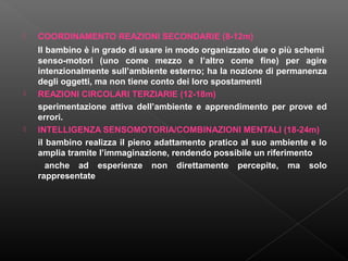 





COORDINAMENTO REAZIONI SECONDARIE (8-12m)
Il bambino è in grado di usare in modo organizzato due o più schemi
senso-motori (uno come mezzo e l’altro come fine) per agire
intenzionalmente sull’ambiente esterno; ha la nozione di permanenza
degli oggetti, ma non tiene conto dei loro spostamenti
REAZIONI CIRCOLARI TERZIARIE (12-18m)
sperimentazione attiva dell’ambiente e apprendimento per prove ed
errori.
INTELLIGENZA SENSOMOTORIA/COMBINAZIONI MENTALI (18-24m)
il bambino realizza il pieno adattamento pratico al suo ambiente e lo
amplia tramite l’immaginazione, rendendo possibile un riferimento
anche ad esperienze non direttamente percepite, ma solo
rappresentate

 