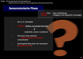[Piaget – Strukturgenetische Entwicklungstheorie]
            > Kognitionstheorie/Kognitive Entwicklungsphasen/Sensomotorische Phase



             Sensomotorische Phase
                                                               sensus [lat.] – Sinn, Empfindung
                                                               Motorik       – Fähigkeit, sich körperlich zu bewegen


                          bis ca. 2. Lebensjahr

                          Verhalten: Reflexe und simple Schemata


                                     wiederholt, variiert, kombiniert

                          Kind kann nicht zwischen
                              Objekt, Subjekt und Handeln
                          unterscheiden

                          Kind begreift Ding nicht voll »sensorisch«
                          (Objektpermanenz)




                                                                                                                  12
 
