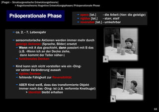 [Piaget – Strukturgenetische Entwicklungstheorie]
            > Kognitionstheorie/Kognitive Entwicklungsphasen/Präoperationale Phase



      Präoperationale Phase                                      opera [lat.]
                                                                 rigidus [lat.]
                                                                                   - die Arbeit (hier: die geistige)
                                                                                   - starr, steif
                                                                 reversibel [lat.] - umkehrbar

           ca. 2. - 7. Lebensjahr

           sensomotorische Aktionen werden immer mehr durch
           geistige Aktionen (Sprache, Bilder) ersetzt
             Wenn mit A das geschieht, dann passiert mit B das
             (z.B. «Wenn ich an der Decke ziehe,
              dann kommt der Teller näher«)
             funktionales Denken                                                     a

           Kind kann sich nicht vorstellen wie ein »Ding«
           vor seiner Veränderung aussah
             rigides Denken
             fehlende Fähigkeit zur Reversibilität

              ABER Kind weiß, dass das transformierte Objekt
              immer noch das »Ding« ist (z.B. verformte Knetkugel)
                 > Identität bleibt erhalten
                                                                                         b

                                                                                                                       16
 