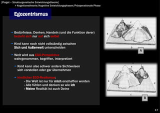 [Piaget – Strukturgenetische Entwicklungstheorie]
            > Kognitionstheorie/Kognitive Entwicklungsphasen/Präoperationale Phase


          Egozentrismus


          Bedürfnisse, Denken, Handeln (und die Funktion derer)
          bezieht sich nur auf sich selbst

          Kind kann noch nicht vollständig zwischen
          Sich und Außenwelt unterscheiden
                                                                                     A
          Welt wird aus EGO-Perspektive
          wahrgenommen, begriffen, interpretiert

             Kind kann also schwer andere Sichtweisen
             sich vorstellen oder gar übernehmen

             kindlicher EGO-Realismus:
                 - Die Welt ist nur für mich erschaffen worden
                 - Alle fühlen und denken so wie ich
                 - Meine Realität ist auch Deine

                                                                                         B


                                                                                             17
 