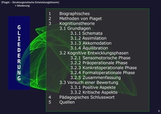[Piaget – Strukturgenetische Entwicklungstheorie]
            > Gliederung


                                        1           Biographisches
         G                              2           Methoden von Piaget
                                        3           Kognitionstheorie
             G                                      3.1 Grundlagen
             L                                           3.1.1 Schemata
             I                                           3.1.2 Assimilation
             E                                           3.1.3 Akkomodation
                                                         3.1.4 Äquilibration
             D                                      3.2 Kognitive Entwicklungsphasen
             E                                           3.2.1 Sensomotorische Phase
             R                                           3.2.2 Präoperationale Phase
             U                                           3.2.3 Konkretoperationale Phase
             N                                           3.2.4 Formaloperationale Phase
             G                                           3.2.5 Zusammenfassung
                                                    3.3 Versuch einer Bewertung
                                                         3.3.1 Positive Aspekte
                                                         3.3.2 Kritische Aspekte
                                        4           Pädagogisches Schlusswort
                                        5           Quellen

                                                                                           3
 
