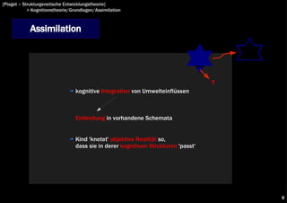 [Piaget – Strukturgenetische Entwicklungstheorie]
            > Kognitionstheorie/Grundlagen/Assimilation



            Assimilation




                                                                                    ?
                                  kognitive Integration von Umwelteinflüssen



                                  Einbindung in vorhandene Schemata


                                  Kind 'knetet' objektive Realität so,
                                  dass sie in derer kognitiven Strukturen 'passt'




                                                                                        8
 
