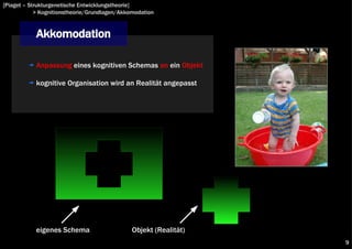 [Piaget – Strukturgenetische Entwicklungstheorie]
            > Kognitionstheorie/Grundlagen/Akkomodation


            Akkomodation

            Anpassung eines kognitiven Schemas an ein Objekt

            kognitive Organisation wird an Realität angepasst




            eigenes Schema                     Objekt (Realität)
                                                                   9
 