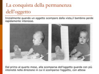 La conquista della permanenza
dell’oggetto
Inizialmente quando un oggetto scompare dalla vista,il bambino perde
rapidamente interesse.
Dal primo al quarto mese, alla scomparsa dell’oggetto guarda con più
intensità nella direzione in cui è scomparso l’oggetto, con attesa
 