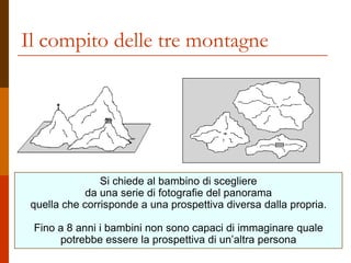 Si chiede al bambino di scegliere
da una serie di fotografie del panorama
quella che corrisponde a una prospettiva diversa dalla propria.
Fino a 8 anni i bambini non sono capaci di immaginare quale
potrebbe essere la prospettiva di un’altra persona
Il compito delle tre montagne
 