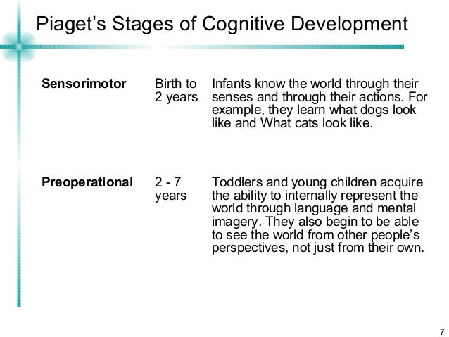 Piaget's cognitive development