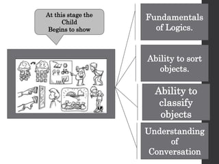COGNITIVE DEVELOPMENT | PPTX | Science