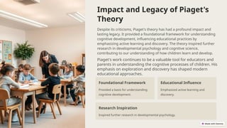 Impact and Legacy of Piaget's
Theory
Despite its criticisms, Piaget's theory has had a profound impact and
lasting legacy. It provided a foundational framework for understanding
cognitive development, influencing educational practices by
emphasizing active learning and discovery. The theory inspired further
research in developmental psychology and cognitive science,
contributing to our understanding of how children learn and develop.
Piaget's work continues to be a valuable tool for educators and
parents in understanding the cognitive processes of children. His
emphasis on exploration and discovery has shaped modern
educational approaches.
Foundational Framework
Provided a basis for understanding
cognitive development.
Educational Influence
Emphasized active learning and
discovery.
Research Inspiration
Inspired further research in developmental psychology.
 