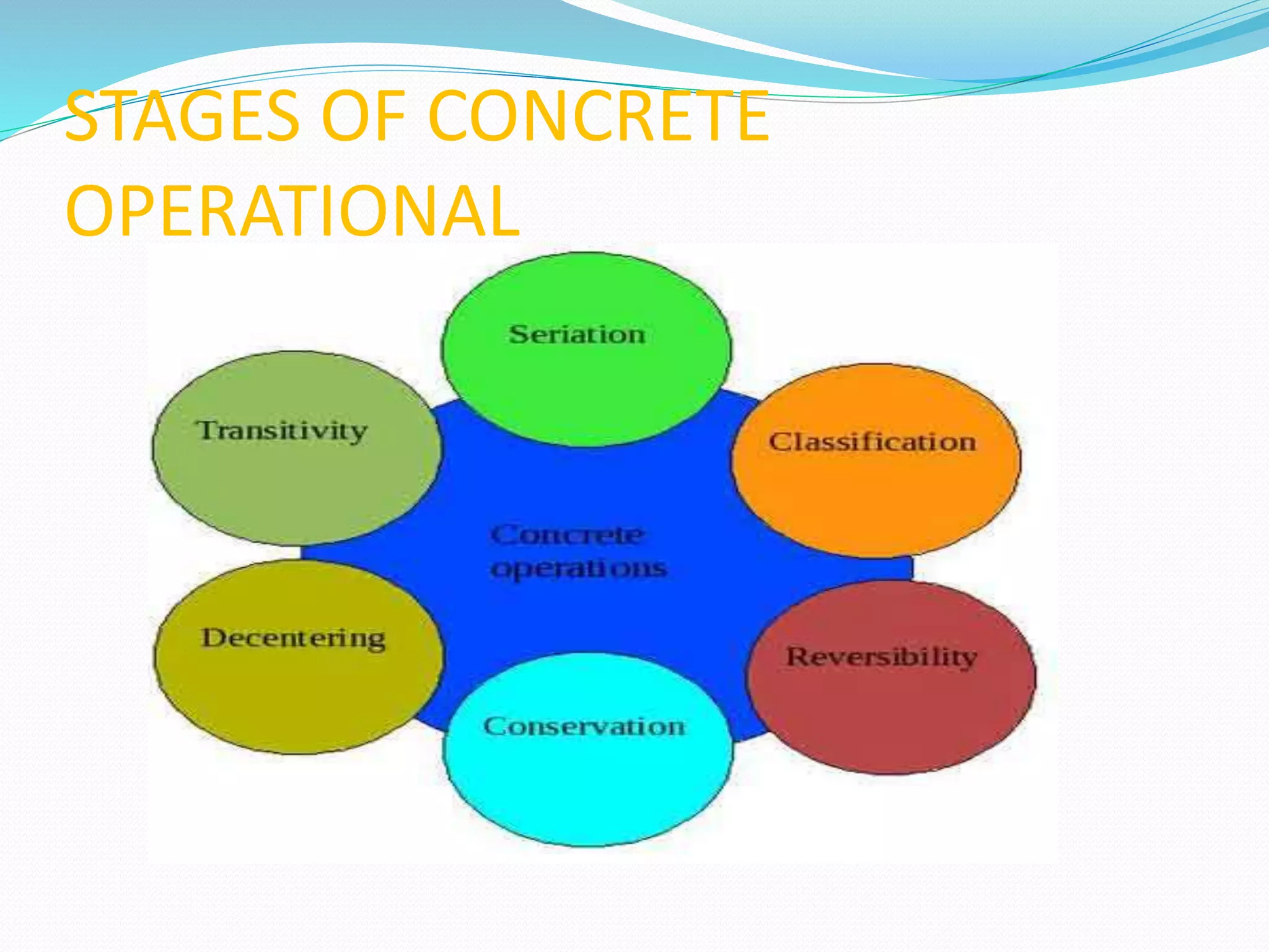 Piaget'S Concrete Operational Stage: The Ultimate Ap Psychology Guide - rp2kpzu