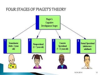 cognitive learning theory jean piaget