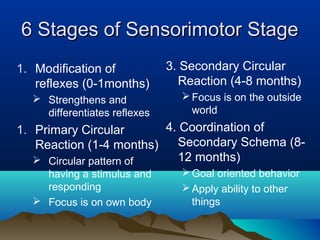 Piaget's stages of cognitive development | PPT