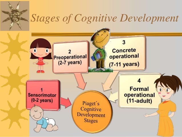 assimilation in piaget theory