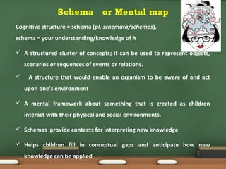 Schema or Mental map
Cognitive structure = schema (pl. schemata/schemes).
schema = your understanding/knowledge of X
 A structured cluster of concepts; it can be used to represent objects,
scenarios or sequences of events or relations.
 A structure that would enable an organism to be aware of and act
upon one’s environment
 A mental framework about something that is created as children
interact with their physical and social environments.
 Schemas provide contexts for interpreting new knowledge
 Helps children fill in conceptual gaps and anticipate how new
knowledge can be applied
 