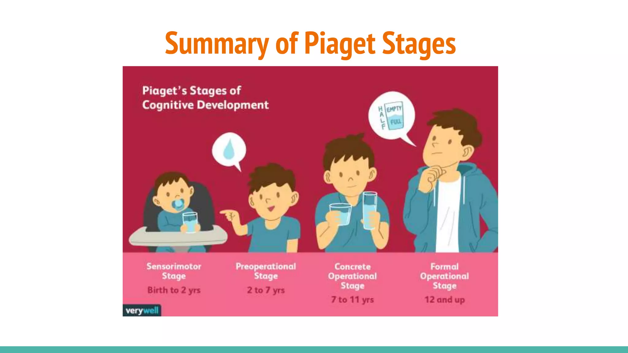 Summary of Piaget Stages
 