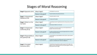 piaget life stages