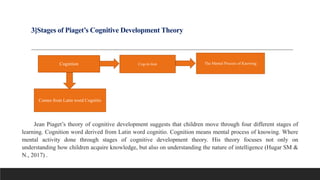 Piaget Theory of Cognitive Development.pptx