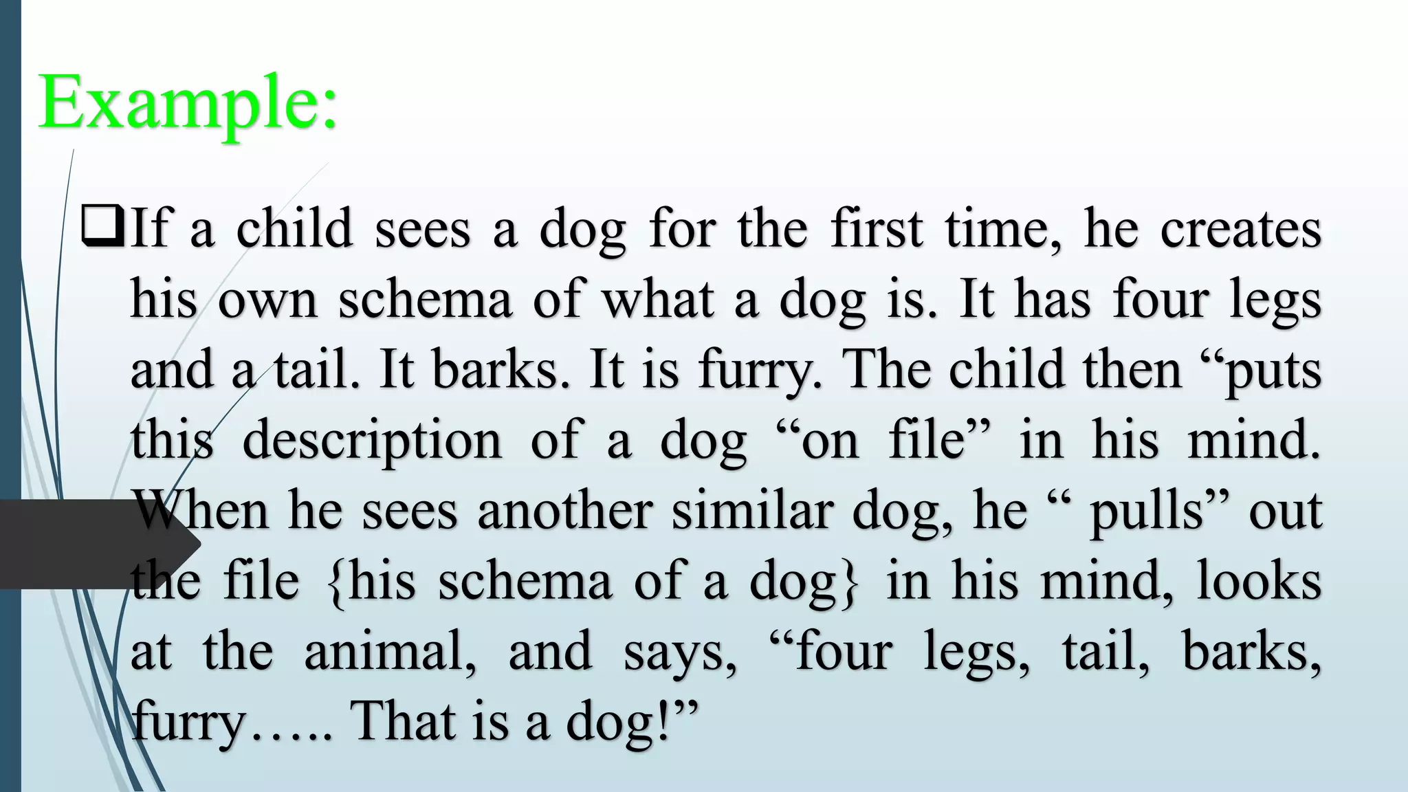Example:
If a child sees a dog for the first time, he creates
his own schema of what a dog is. It has four legs
and a tail. It barks. It is furry. The child then “puts
this description of a dog “on file” in his mind.
When he sees another similar dog, he “ pulls” out
the file {his schema of a dog} in his mind, looks
at the animal, and says, “four legs, tail, barks,
furry….. That is a dog!”
 