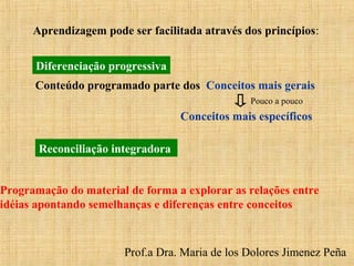 Prof.a Dra. Maria de los Dolores Jimenez Peña
Aprendizagem pode ser facilitada através dos princípios:
Diferenciação progressiva
Reconciliação integradora
Conteúdo programado parte dos Conceitos mais gerais
Conceitos mais específicos
Pouco a pouco
Programação do material de forma a explorar as relações entre
idéias apontando semelhanças e diferenças entre conceitos
 