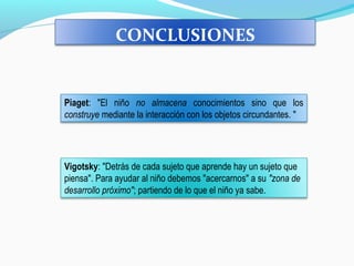 CONCLUSIONES
Piaget: "El niño no almacena conocimientos sino que los
construye mediante la interacción con los objetos circundantes. "
Vigotsky: "Detrás de cada sujeto que aprende hay un sujeto que
piensa". Para ayudar al niño debemos "acercarnos" a su "zona de
desarrollo próximo"; partiendo de lo que el niño ya sabe.
 