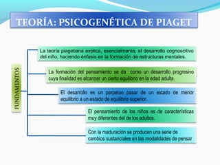 TEORÍA: PSICOGENÉTICA DE PIAGET
La teoría piagetiana explica, esencialmente, el desarrollo cognoscitivo
del niño, haciendo énfasis en la formación de estructuras mentales.
La formación del pensamiento se da como un desarrollo progresivo
cuya finalidad es alcanzar un cierto equilibrio en la edad adulta.
El desarrollo es un perpetuo pasar de un estado de menor
equilibrio a un estado de equilibrio superior.
El pensamiento de los niños es de características
muy diferentes del de los adultos.
Con la maduración se producen una serie de
cambios sustanciales en las modalidades de pensar
FUNDAMENTOS
 