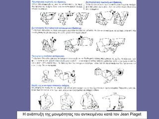 Η ανάπτυξη της μονιμότητας του αντικειμένου κατά τον Jean Piaget 